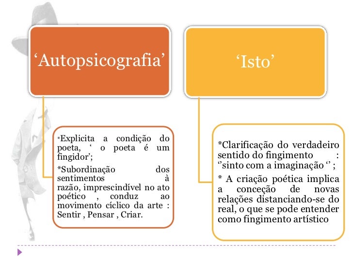 Fernando Pessoa Ortonimo