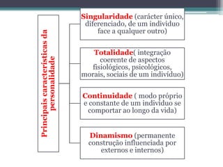 Principaiscaracterísticasda
personalidade
Singularidade (carácter único,
diferenciado, de um individuo
face a qualquer outro)
Totalidade( integração
coerente de aspectos
fisiológicos, psicológicos,
morais, sociais de um indivíduo)
Continuidade ( modo próprio
e constante de um indivíduo se
comportar ao longo da vida)
Dinamismo (permanente
construção influenciada por
externos e internos)
 
