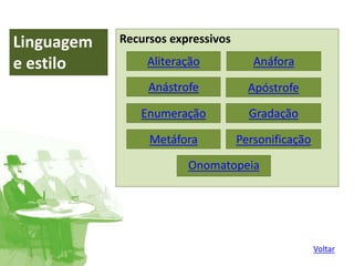 Recursos expressivos
Linguagem
e estilo Anáfora
Aliteração
Apóstrofe
Enumeração Gradação
Metáfora Personificação
Anástrofe
Onomatopeia
Voltar
 