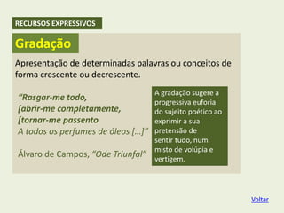Apresentação de determinadas palavras ou conceitos de
forma crescente ou decrescente.
“Rasgar-me todo,
[abrir-me completamente,
[tornar-me passento
A todos os perfumes de óleos […]”
Álvaro de Campos, “Ode Triunfal”
A gradação sugere a
progressiva euforia
do sujeito poético ao
exprimir a sua
pretensão de
sentir tudo, num
misto de volúpia e
vertigem.
Gradação
RECURSOS EXPRESSIVOS
Voltar
 