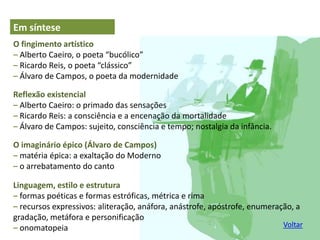 Em síntese
O fingimento artístico
– Alberto Caeiro, o poeta “bucólico”
– Ricardo Reis, o poeta “clássico”
– Álvaro de Campos, o poeta da modernidade
Reflexão existencial
– Alberto Caeiro: o primado das sensações
– Ricardo Reis: a consciência e a encenação da mortalidade
– Álvaro de Campos: sujeito, consciência e tempo; nostalgia da infância.
O imaginário épico (Álvaro de Campos)
– matéria épica: a exaltação do Moderno
– o arrebatamento do canto
Linguagem, estilo e estrutura
– formas poéticas e formas estróficas, métrica e rima
– recursos expressivos: aliteração, anáfora, anástrofe, apóstrofe, enumeração, a
gradação, metáfora e personificação
– onomatopeia
–
Voltar
 