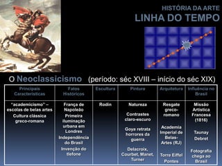 O Neoclassicismo (período: séc XVIII – início do séc XIX)
Principais
Características
Fatos
Históricos
Escultura Pintura Arquitetura Influência no
Brasil
“academicismo” –
escolas de belas artes
Cultura clássica
greco-romana
França de
Napoleão
Primeira
iluminação
urbana em
Londres
Independência
do Brasil
Invenção do
tlefone
Rodin Natureza
Contrastes
claro-escuro
Goya retrata
horrores da
guerra
Delacroix,
Courbet, Manet,
Turner
Resgate
greco-
romano
Academia
Imperial de
Belas-
Artes (RJ)
Torre Eiffel
Pontes
Missão
Artística
Francesa
(1816)
Taunay
Debret
Fotografia
chega ao
Brasil
HISTÓRIA DA ARTE
LINHA DO TEMPO
 