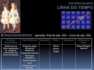 O Impressionismo (período: final do séc. XIX – início do séc. XX)
Principais
Características
Fatos Históricos Escultura Pintura Arquitetura Influência no
Brasil
Efeitos da Luz
Solar registrando
as variações
provocadas nas
cores da natureza
Primeiros Jogos
Olímpicos
Modernos
Fotografia Colorida
Vacinação
obrigatória
Santos Dumont
Ford
Primeira Guerra
Mundial
Monet
Renoir
Degas
Eliseu D’Angelo
Visconti
HISTÓRIA DA ARTE
LINHA DO TEMPO
 
