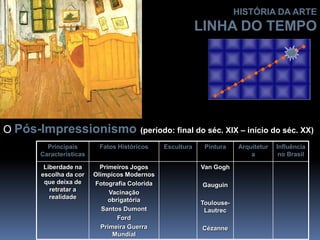 O Pós-Impressionismo (período: final do séc. XIX – início do séc. XX)
Principais
Características
Fatos Históricos Escultura Pintura Arquitetur
a
Influência
no Brasil
Liberdade na
escolha da cor
que deixa de
retratar a
realidade
Primeiros Jogos
Olímpicos Modernos
Fotografia Colorida
Vacinação
obrigatória
Santos Dumont
Ford
Primeira Guerra
Mundial
Van Gogh
Gauguin
Toulouse-
Lautrec
Cézanne
HISTÓRIA DA ARTE
LINHA DO TEMPO
 