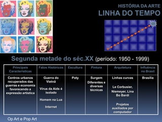 Segunda metade do séc.XX (período: 1950 - 1999)
Principais
Características
Fatos Históricos Escultura Pintura Arquitetura Influência
no Brasil
Centros urbanos
recuperados das
guerras e economia
favorecendo a
expressão artística
Guerra do
Vietnã
Vírus da Aids é
isolado
Homem na Lua
Internet
Poty Surgem
Diferentes e
diversas
técnicas
Linhas curvas
Le Corbusier,
Niemeyer, Lina
Bo Bardi
Projetos
auxiliados por
computador
Brasília
HISTÓRIA DA ARTE
LINHA DO TEMPO
Op Art e Pop Art
 
