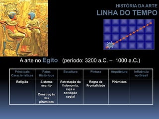 A arte no Egito (período: 3200 a.C. – 1000 a.C.)
Principais
Características
Fatos
Históricos
Escultura Pintura Arquitetura Influência
no Brasil
Religião Sistema
escrito
Construção
das
pirâmides
Retratação da
fisionomia,
raça e
condição
social
Regra da
Frontalidade
Pirâmides
HISTÓRIA DA ARTE
LINHA DO TEMPO
 