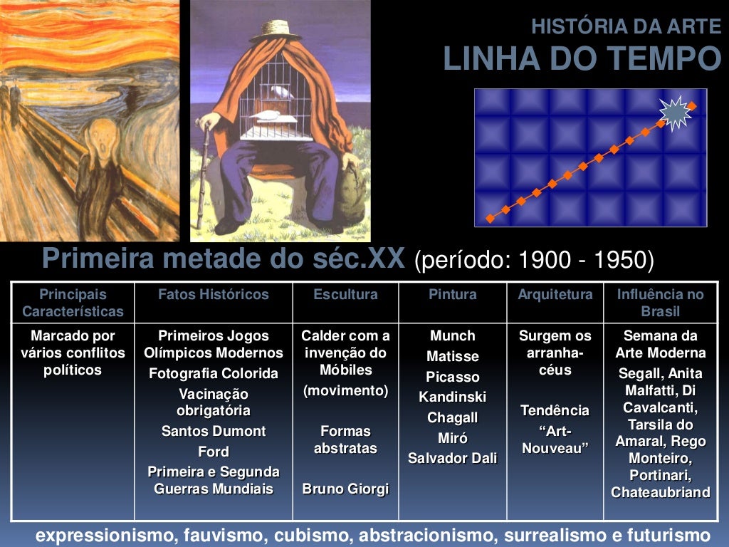 Linha do Tempo História da Arte Linha do Tempo História da Arte