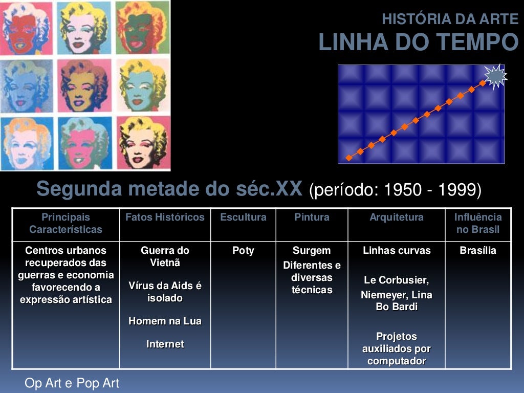 Linha do Tempo História da Arte Linha do Tempo História da Arte