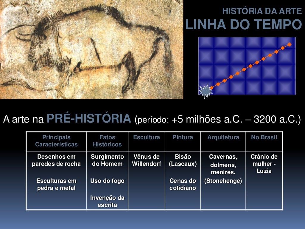 Linha do Tempo História da Arte Linha do Tempo História da Arte