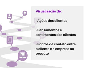 Visualizaçãode:
- Açõesdosclientes
- Pensamentose
sentimentosdosclientes
- Pontosdecontatoentre
oclienteeaempresaou
produto
 