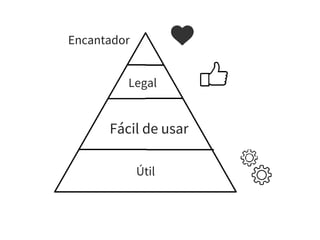 Útil
Fácil de usar
Legal
Encantador
 