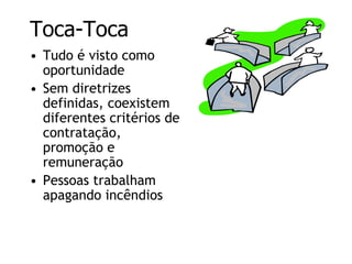 Pessoas e ciclo de vida das empresas