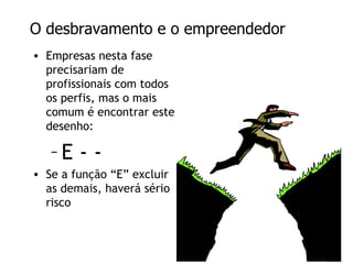 Pessoas e ciclo de vida das empresas