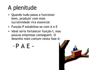 Pessoas e ciclo de vida das empresas