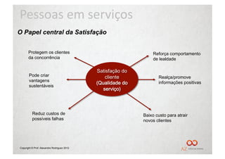 Pessoas	
  em	
  serviços	
  
O Papel central da Satisfação


       Protegem os clientes                                       Reforça comportamento
       da concorrência                                            de lealdade

                                             Satisfação do
       Pode criar                                cliente            Realça/promove
       vantagens
                                             (Qualidade do          informações positivas
       sustentáveis
                                                serviço)



          Reduz custos de                                    Baixo custo para atrair
          possíveis falhas                                   novos clientes




Copyright © Prof. Alexandre Rodriguez 2012
 