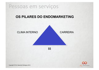 Pessoas	
  em	
  serviços	
  



                CLIMA INTERNO                     CARREIRA




                                             $$




Copyright © Prof. Alexandre Rodriguez 2012
 