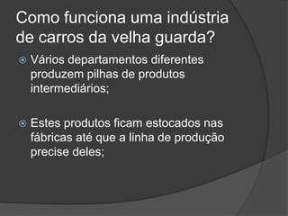 Como funciona uma indústria de carros da velha guarda?Vários departamentos diferentes produzem pilhas de produtos intermediários;Estes produtos ficam estocados nas fábricas até que a linha de produção precise deles;