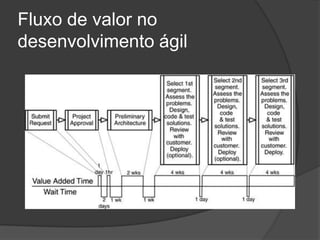 Fluxo de valor no desenvolvimento ágil