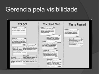 Gerencia pela visibilidade