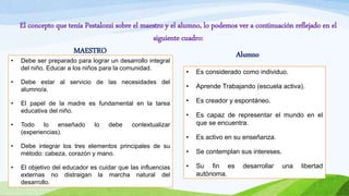 El concepto que tenía Pestalozzi sobre el maestro y el alumno, lo podemos ver a continuación reflejado en el
siguiente cuadro:
MAESTRO
• Debe ser preparado para lograr un desarrollo integral
del niño. Educar a los niños para la comunidad.
• Debe estar al servicio de las necesidades del
alumno/a.
• El papel de la madre es fundamental en la tarea
educativa del niño.
• Todo lo enseñado lo debe contextualizar
(experiencias).
• Debe integrar los tres elementos principales de su
método: cabeza, corazón y mano.
• El objetivo del educador es cuidar que las influencias
externas no distraigan la marcha natural del
desarrollo.
Alumno
• Es considerado como individuo.
• Aprende Trabajando (escuela activa).
• Es creador y espontáneo.
• Es capaz de representar el mundo en el
que se encuentra.
• Es activo en su enseñanza.
• Se contemplan sus intereses.
• Su fin es desarrollar una libertad
autónoma.
 