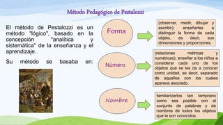 Método Pedagógico de Pestalozzi
El método de Pestalozzi es un
método "lógico", basado en la
concepción "analítica y
sistemática" de la enseñanza y el
aprendizaje.
Su método se basaba en:
Forma
(observar, medir, dibujar y
escribir): enseñarles a
distinguir la forma de cada
objeto, es decir, sus
dimensiones y proporciones.
Número
(relaciones métricas y
numéricas): enseñar a los niños a
considerar cada uno de los
objetos que se les da a conocer
como unidad, es decir, separado
de aquellos con los cuales
aparece asociado.
familiarizarlos tan temprano
como sea posible con el
conjunto de palabras y de
nombres de todos los objetos
que le son conocidos.
Nombre
 