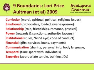 9 Boundaries: Lori Price
Aultman (et al) 2009
Curricular (moral, spiritual, political, religious issues)
Emotional (provocative, loaded, over-exposure)
Relationship (role, friendships, romance, physical)
Power (rewards & sanctions, authority, favours)
Institutional (rules, ‘blind eye’, code of conduct)
Financial (gifts, services, loans, payments)
Communication (sharing, personal info, body language,
Temporal (time spent with individuals)
Expertise (appropriate to role, training, JDs)
 