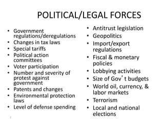1
POLITICAL/LEGAL FORCES
• Government
regulations/deregulations
• Changes in tax laws
• Special tariffs
• Political action
committees
• Voter participation
• Number and severity of
protest against
government
• Patents and changes
• Environmental protection
laws
• Level of defense spending
• Antitrust legislation
• Geopolitics
• Import/export
regulations
• Fiscal & monetary
policies
• Lobbying activities
• Size of Gov’t budgets
• World oil, currency, &
labor markets
• Terrorism
• Local and national
elections
 