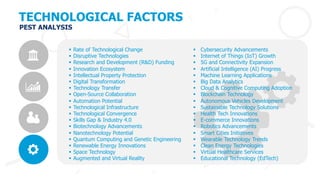 § Rate of Technological Change
§ Disruptive Technologies
§ Research and Development (R&D) Funding
§ Innovation Ecosystem
§ Intellectual Property Protection
§ Digital Transformation
§ Technology Transfer
§ Open-Source Collaboration
§ Automation Potential
§ Technological Infrastructure
§ Technological Convergence
§ Skills Gap & Industry 4.0
§ Biotechnology Advancements
§ Nanotechnology Potential
§ Quantum Computing and Genetic Engineering
§ Renewable Energy Innovations
§ Space Technology
§ Augmented and Virtual Reality
§ Cybersecurity Advancements
§ Internet of Things (IoT) Growth
§ 5G and Connectivity Expansion
§ Artificial Intelligence (AI) Progress
§ Machine Learning Applications
§ Big Data Analytics
§ Cloud & Cognitive Computing Adoption
§ Blockchain Technology
§ Autonomous Vehicles Development
§ Sustainable Technology Solutions
§ Health Tech Innovations
§ E-commerce Innovations
§ Robotics Advancements
§ Smart Cities Initiatives
§ Wearable Technology Trends
§ Clean Energy Technologies
§ Virtual Healthcare Services
§ Educational Technology (EdTech)
TECHNOLOGICAL FACTORS
PEST ANALYSIS
 