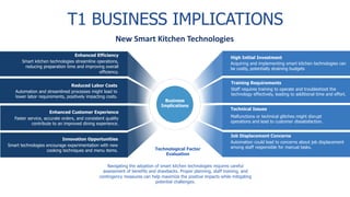 T1 BUSINESS IMPLICATIONS
Acquiring and implementing smart kitchen technologies can
be costly, potentially straining budgets
High Initial Investment
Staff requires training to operate and troubleshoot the
technology effectively, leading to additional time and effort.
Training Requirements
Malfunctions or technical glitches might disrupt
operations and lead to customer dissatisfaction.
Technical Issues
Automation could lead to concerns about job displacement
among staff responsible for manual tasks.
Job Displacement Concerns
Smart kitchen technologies streamline operations,
reducing preparation time and improving overall
efficiency.
Enhanced Efficiency
Automation and streamlined processes might lead to
lower labor requirements, positively impacting costs.
Reduced Labor Costs
Faster service, accurate orders, and consistent quality
contribute to an improved dining experience.
Enhanced Customer Experience
Smart technologies encourage experimentation with new
cooking techniques and menu items.
Innovation Opportunities
Business
Implications
New Smart Kitchen Technologies
Navigating the adoption of smart kitchen technologies requires careful
assessment of benefits and drawbacks. Proper planning, staff training, and
contingency measures can help maximize the positive impacts while mitigating
potential challenges.
Technological Factor
Evaluation
 
