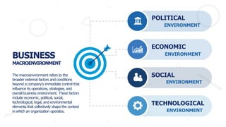 BUSINESS
MACROENVIRONMENT
The macroenvironment refers to the
broader external factors and conditions
beyond a company's immediate control that
influence its operations, strategies, and
overall business environment. These factors
include economic, political, social,
technological, legal, and environmental
elements that collectively shape the context
in which an organization operates.
POLITICAL
ENVIRONMENT
ECONOMIC
SOCIAL
TECHNOLOGICAL
ENVIRONMENT
ENVIRONMENT
ENVIRONMENT
 