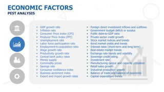 ECONOMIC FACTORS
§ Foreign direct investment inflows and outflows
§ Government budget deficit or surplus
§ Public debt-to-GDP ratio
§ Private sector credit growth
§ Stock market indices and trends
§ Bond market yields and trends
§ Interest rates (short-term and long-term)
§ Real estate market trends
§ Exchange rate trends and volatility
§ Sovereign credit rating
§ Investment rate
§ Manufacturing output and capacity utilization
§ Retail sales growth
§ Industrial production growth
§ Balance of trade and balance of payments
§ Capital expenditure trends
§ GDP growth rate
§ Inflation rate
§ Consumer Price Index (CPI)
§ Producer Price Index (PPI)
§ Unemployment rate
§ Labor force participation rate
§ Employment-to-population ratio
§ Wage growth rate
§ Productivity growth rate
§ Central bank policy rates
§ Money supply
§ Commodity prices
§ Savings rate
§ Consumer confidence index
§ Business sentiment index
§ Export and import growth rates
PEST ANALYSIS
 