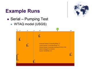 Example Runs
Serial – Pumping Test
WTAQ model (USGS)
 