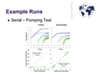 Example Runs
Serial – Pumping Test
10-5
10-4
10-3
10-2
10-1
100
101
Time
10-3
10
-2
10-1
100
10
1
102
103
Drawdown
10-5
10-4
10-3
10-2
10-1
100
101
Time
Initial Estimated
0 100 200 300 400 500
Initial Estimated
0
100
200
300
400
500
OriginalWTAQModel
Model Vs Initial
Real Vs Initial
45 degree line
0 4 8 12 16
Optimized Estimated
0
4
8
12
16
Model Vs Estimated
Real Vs Optimized
45 degree line
 