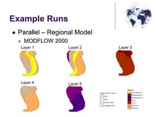 Example Runs
Parallel – Regional Model
MODFLOW 2000
Layer 1 Layer 2 Layer 3
Layer 4 Layer 5
 