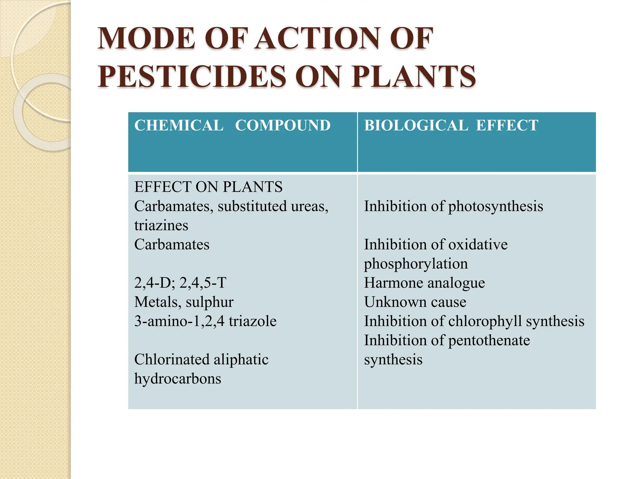 TYPES OF PEST CONTROL AND METHODS OF PEST CONTROL.pptx