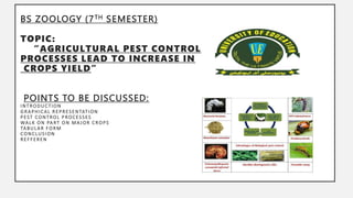 BS ZOOLOGY (7TH SEMESTER)
TOPIC:
“AGRICULTURAL PEST CONTROL
PROCESSES LEAD TO INCREASE IN
CROPS YIELD”
POINTS TO BE DISCUSSED:
INTRODUCTION
GRAPHICAL REPRESENTATION
PEST CONTROL PROCESSES
WALK ON PART ON MAJOR CROPS
TABULAR FORM
CONCLUSION
REFFEREN
 