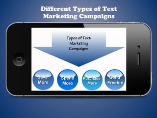 Different Types of Text
Marketing Campaigns
SaveSave
MoreMore
SpendSpend
MoreMore
PurchasePurchase
MoreMore
Get aGet a
FreebieFreebie
Types of Text
Marketing
Campaigns
 