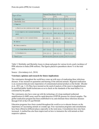 Peste des petits (PPR) for Livestock
8
Table 3: Morbidity and Mortality losses in sheep and goats for various levels yearly incidence of
PPR infection in India (INR million). The figures placed in parenthesis shows % to the total
sum.
Source: (Govindaraj et al., 2014)
Veterinary opinions and research for future implications
The veterinaries throughout the world have come up with ways of eradicating these infectious
diseases. It has insisted on quarantine and burning of the infected animals. Regional eradication
is an oxymoron that prevents importation of contaminated animal products at the border (Roeder
et al., 2013, pp. 1-12).They have insisted on the need of analysis of the meat in slaughterhouses
by qualified public health technicians so as to check on the standards of the meat before it is
consumed by the public.
The veterinaries also have come up with the technology of a loop-mediated isothermal
amplification (LAMP) assay used for rapid detection of PPVR genome for clinical samples. The
global eradication program has been established to try and eliminate these infectious diseases
through FAO of the UN and WOAH
Education programs have been created throughout the world so as to educate farmers on the
importance of vaccinating animals at a tender age. Free vaccination programs and consultations
have been offered at different places especially in the rural areas. Consultations have also been
increased. A method has also been improvised on how to immunize the wild animals at their
respective spheres.
 