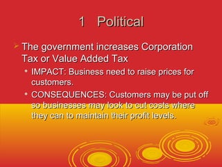 11 PPoolliittiiccaall 
 TThhee ggoovveerrnnmmeenntt iinnccrreeaasseess CCoorrppoorraattiioonn 
TTaaxx oorr VVaalluuee AAddddeedd TTaaxx 
 IIMMPPAACCTT:: BBuussiinneessss nneeeedd ttoo rraaiissee pprriicceess ffoorr 
ccuussttoommeerrss.. 
 CCOONNSSEEQQUUEENNCCEESS:: CCuussttoommeerrss mmaayy bbee ppuutt ooffff 
ssoo bbuussiinneesssseess mmaayy llooookk ttoo ccuutt ccoossttss wwhheerree 
tthheeyy ccaann ttoo mmaaiinnttaaiinn tthheeiirr pprrooffiitt lleevveellss.. 
 