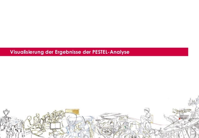 Get Pestel Analyse Pictures