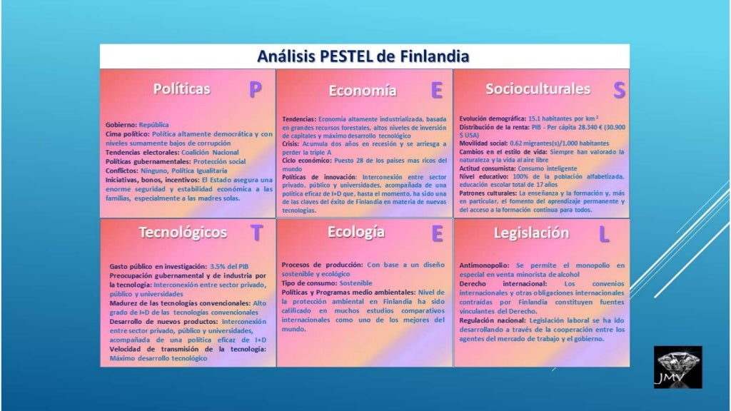 PESTEL analisis del entorno de Finlandia