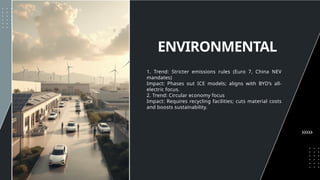 Comprehensive PESTEL Analysis of BYD's Electric Vehicle Strategy and ...