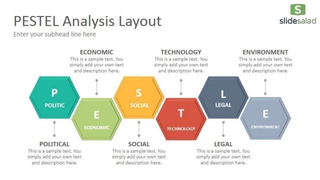 presentation diagrams