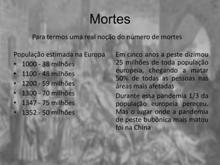 Mortes
População estimada na Europa
• 1000 - 38 milhões
• 1100 - 48 milhões
• 1200 - 59 milhões
• 1300 - 70 milhões
• 1347 - 75 milhões
• 1352 - 50 milhões
Em cinco anos a peste dizimou
25 milhões de toda população
europeia, chegando a matar
50% de todas as pessoas nas
áreas mais afetadas
Durante essa pandemia 1/3 da
população europeia pereceu.
Mas o lugar onde a pandemia
de peste bubônica mais matou
foi na China
Para termos uma real noção do número de mortes
 