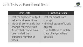 Unit Tests Functional Tests
• Test for expected output
values and exceptions
• Mock all commands that
change machine state
• Assert that mocks have
been called the
expected number of
times
• Test for actual state
change
• Minimal usage of Mock
objects
• Use TestDrive to isolate
state changes where
possible
 