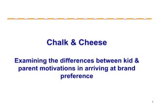 Chalk & Cheese Examining the differences between kid & parent motivations in arriving at brand preference 