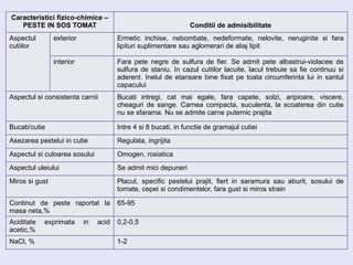 Pește si produse din pește | PPTX