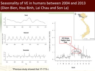 Pestforecast: Surveillance and early warning systems for climate sensitive diseases in Vietnam