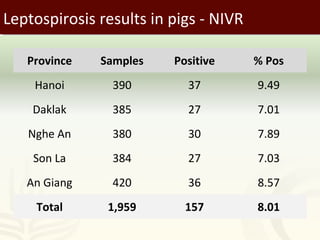 Pestforecast: Surveillance and early warning systems for climate sensitive diseases in Vietnam