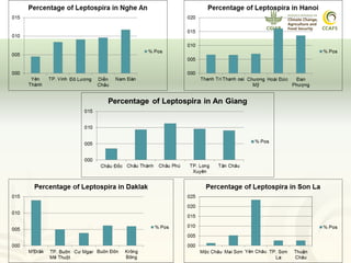 Pestforecast: Surveillance and early warning systems for climate sensitive diseases in Vietnam